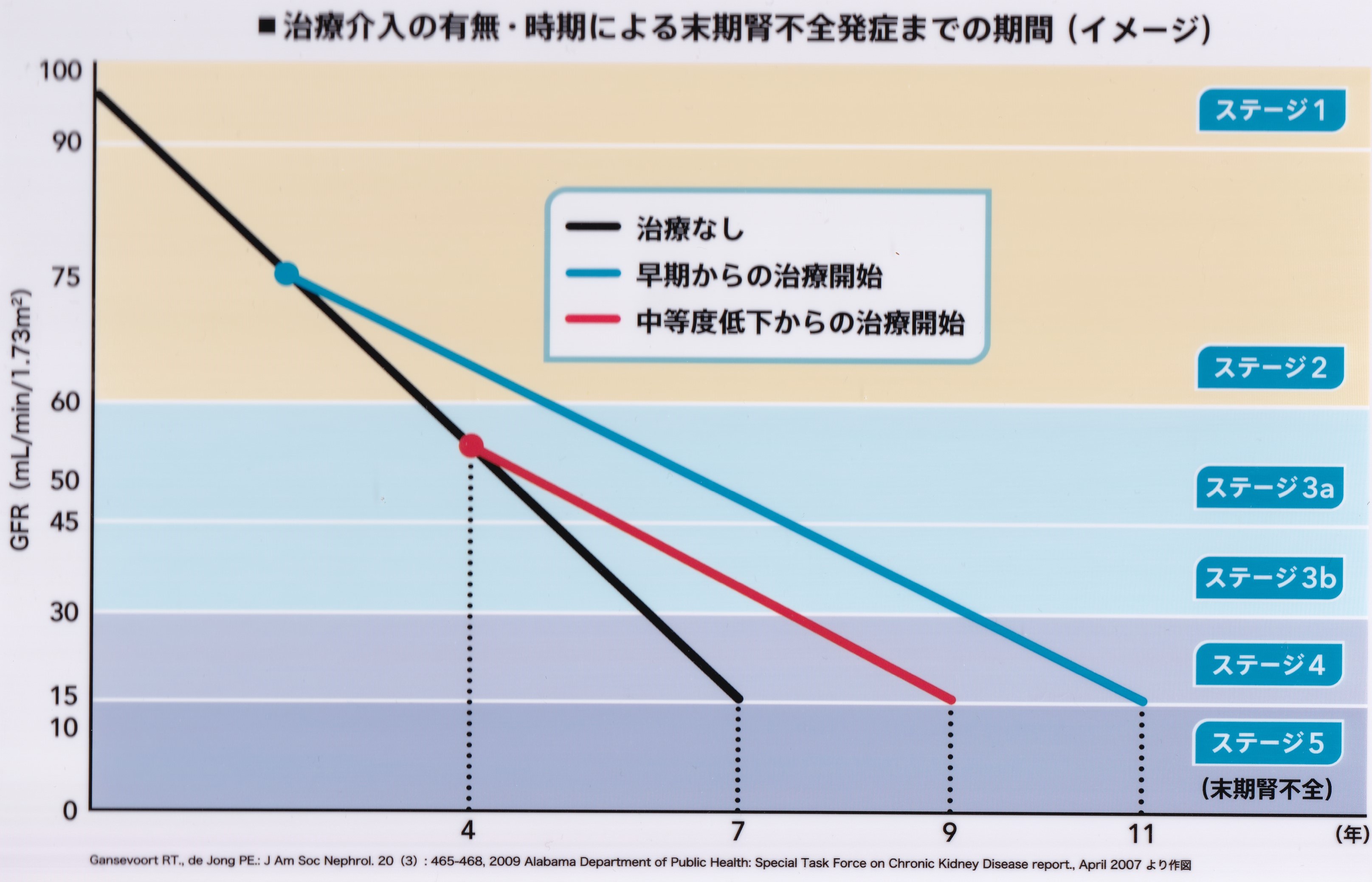 CKD（慢性腎臓病）